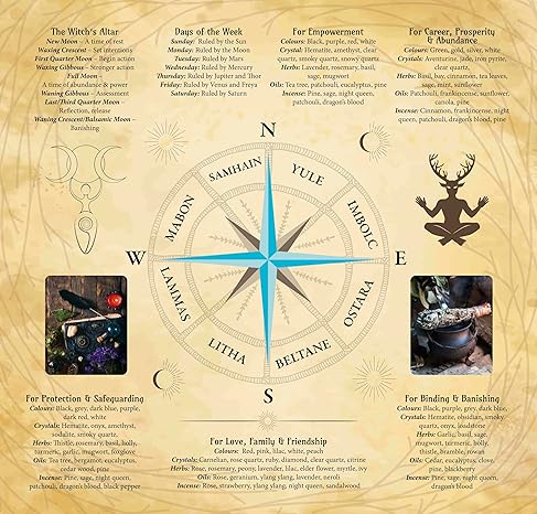 Practical Witchcraft Box Kit 50 Cards + Chart - Image 2