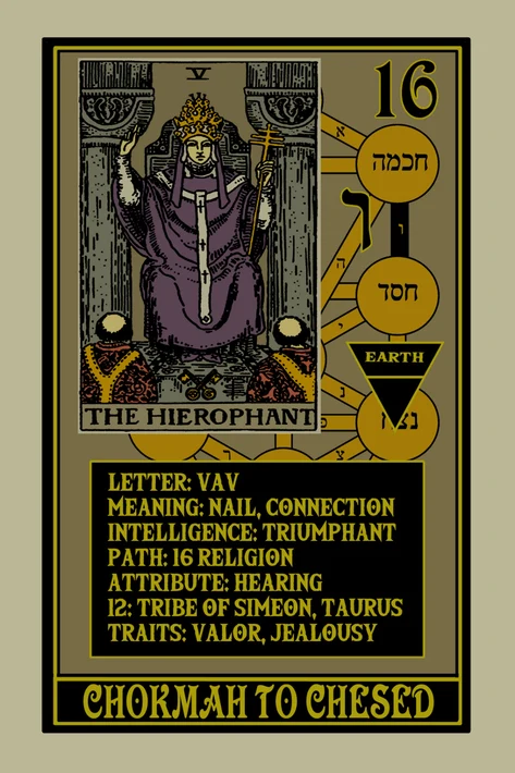 Rota Mundi Tarot: The Rosicrucian Arcanum - Image 7
