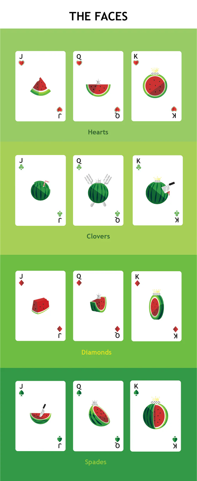 Watermelon Playing Cards Cartamundi - Image 5